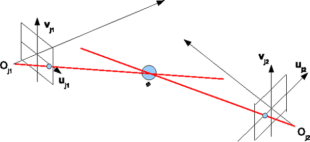 Figure 2 for Reconstruction error in a motion capture system