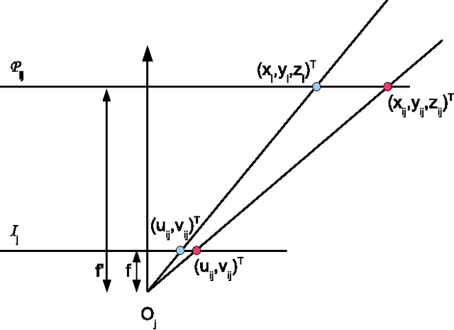 Figure 3 for Reconstruction error in a motion capture system