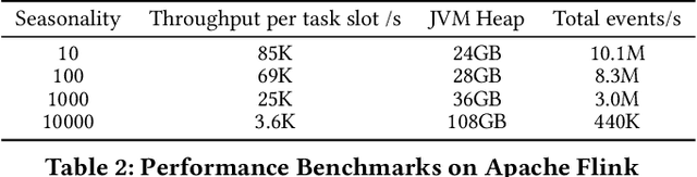 Figure 4 for OnlineSTL: Scaling Time Series Decomposition by 100x