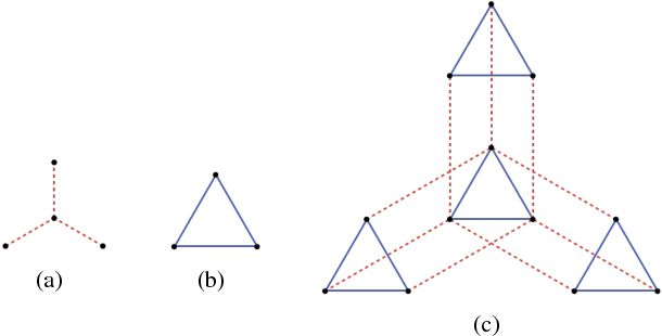 Figure 2 for Multi-dimensional Graph Fourier Transform