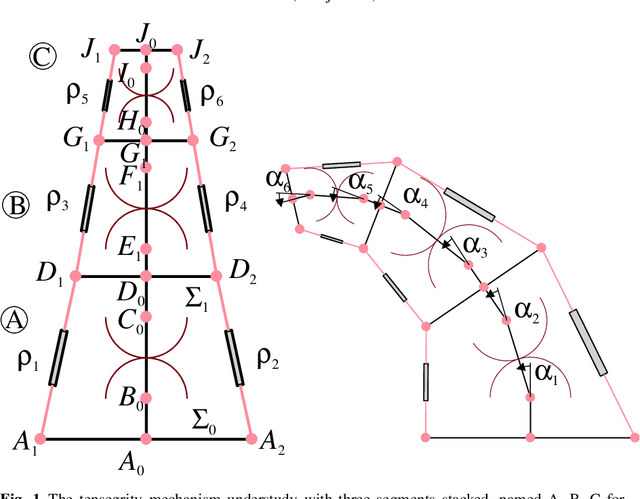 Figure 1 for Stacked Tensegrity Mechanism for Medical Application