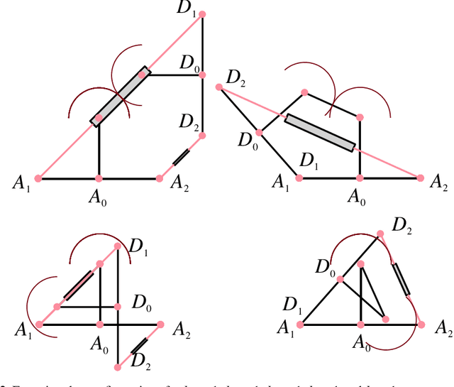 Figure 2 for Stacked Tensegrity Mechanism for Medical Application