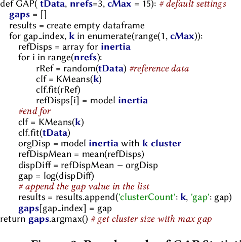 Figure 3 for 500+ Times Faster Than Deep Learning (A Case Study Exploring Faster Methods for Text Mining StackOverflow)