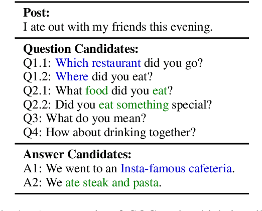 Figure 1 for GTM: A Generative Triple-Wise Model for Conversational Question Generation