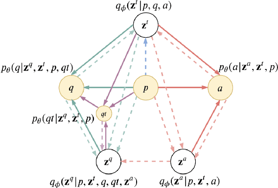 Figure 2 for GTM: A Generative Triple-Wise Model for Conversational Question Generation