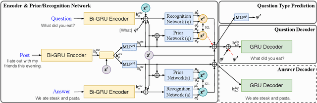 Figure 3 for GTM: A Generative Triple-Wise Model for Conversational Question Generation