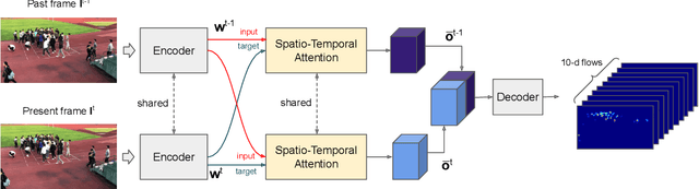 Figure 2 for A Spatio-Temporal Attentive Network for Video-Based Crowd Counting