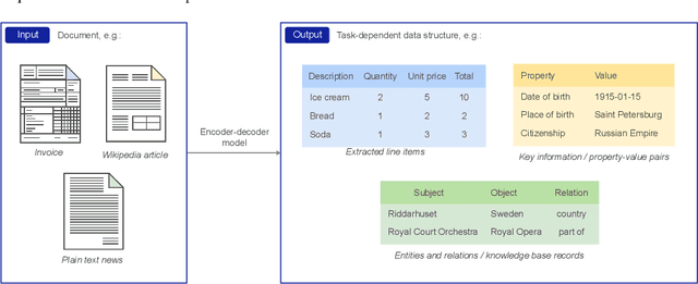 Figure 1 for STable: Table Generation Framework for Encoder-Decoder Models