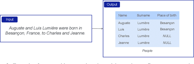 Figure 3 for STable: Table Generation Framework for Encoder-Decoder Models