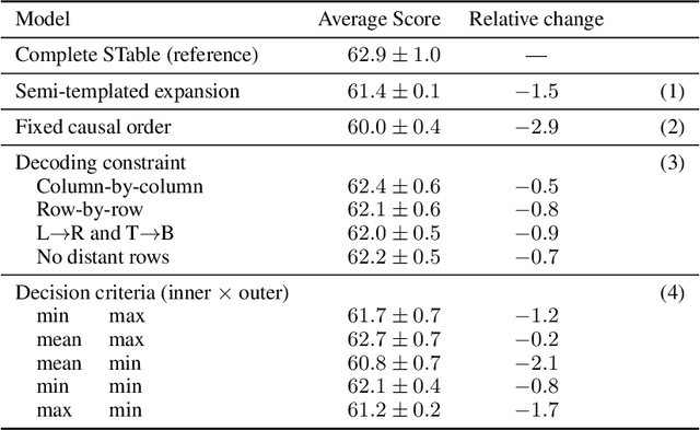 Figure 4 for STable: Table Generation Framework for Encoder-Decoder Models
