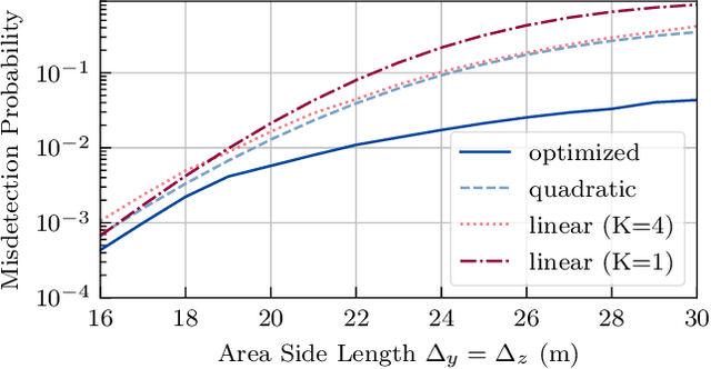 Figure 3 for IRS-Assisted Active Device Detection