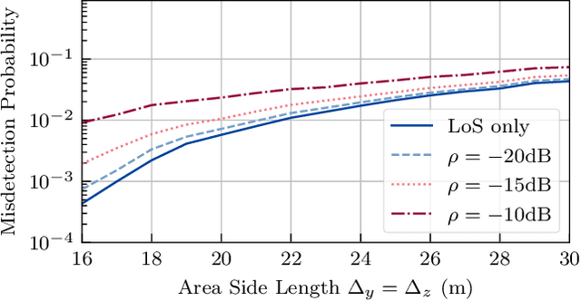 Figure 4 for IRS-Assisted Active Device Detection