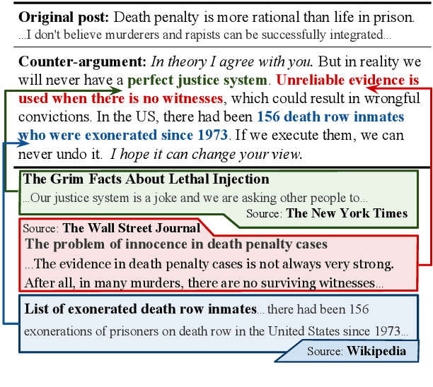 Figure 1 for Argument Generation with Retrieval, Planning, and Realization