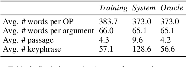 Figure 4 for Argument Generation with Retrieval, Planning, and Realization