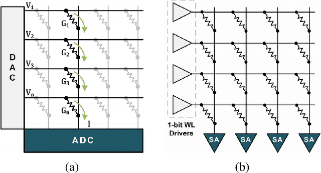 Figure 1 for Neural Network-Hardware Co-design for Scalable RRAM-based BNN Accelerators