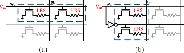 Figure 2 for Neural Network-Hardware Co-design for Scalable RRAM-based BNN Accelerators