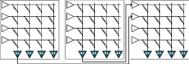 Figure 4 for Neural Network-Hardware Co-design for Scalable RRAM-based BNN Accelerators