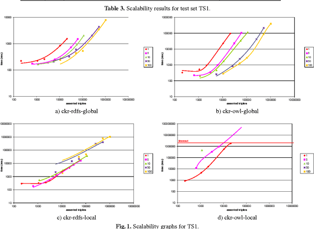 Figure 2 for Knowledge Propagation in Contextualized Knowledge Repositories: an Experimental Evaluation