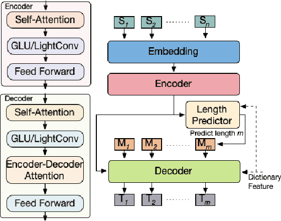Figure 1 for Latency-Aware Neural Architecture Search with Multi-Objective Bayesian Optimization