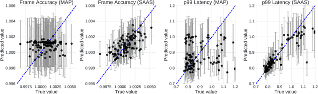 Figure 3 for Latency-Aware Neural Architecture Search with Multi-Objective Bayesian Optimization