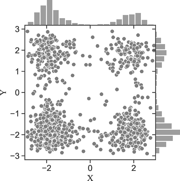 Figure 1 for Quantum Dynamics Interpretation of Black-box Optimization
