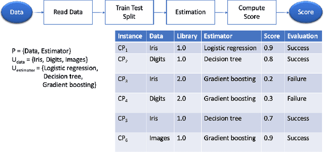 Figure 1 for Debugging Machine Learning Pipelines