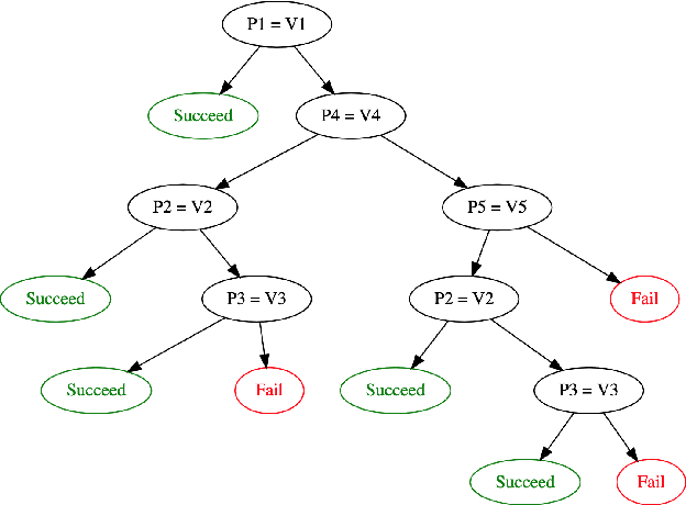 Figure 4 for Debugging Machine Learning Pipelines
