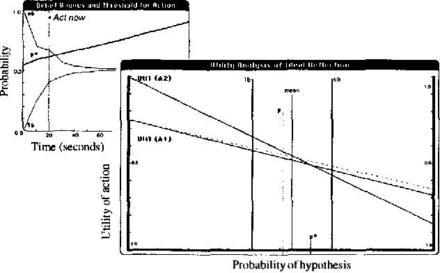Figure 2 for Reasoning, Metareasoning, and Mathematical Truth: Studies of Theorem Proving under Limited Resources