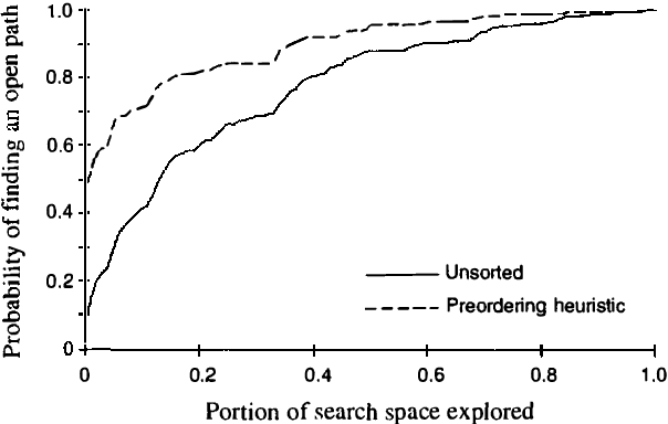 Figure 3 for Reasoning, Metareasoning, and Mathematical Truth: Studies of Theorem Proving under Limited Resources