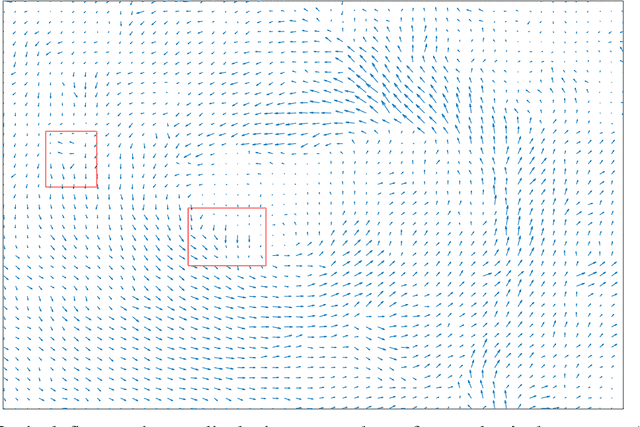 Figure 2 for Where computer vision can aid physics: dynamic cloud motion forecasting from satellite images