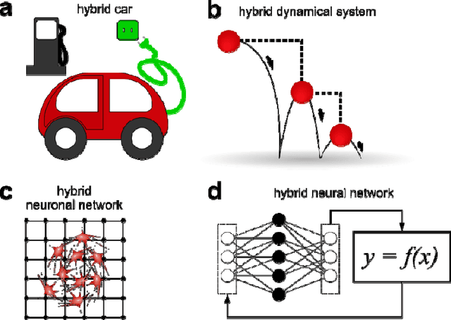 Figure 1 for Intelligent Biohybrid Neurotechnologies: Are They Really What They Claim?