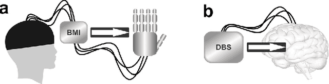 Figure 2 for Intelligent Biohybrid Neurotechnologies: Are They Really What They Claim?