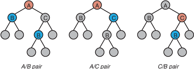 Figure 1 for Random Forests on Distance Matrices for Imaging Genetics Studies
