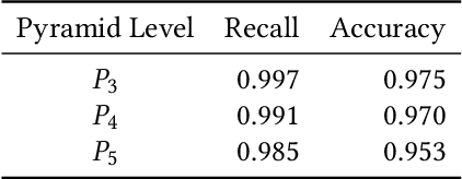 Figure 2 for Pattern Spotting in Historical Documents Using Convolutional Models