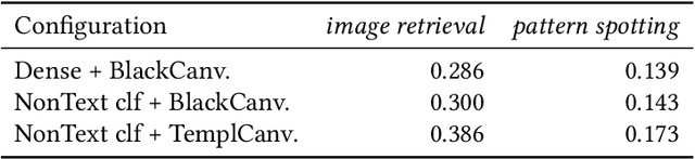 Figure 4 for Pattern Spotting in Historical Documents Using Convolutional Models