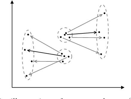 Figure 2 for Graph-based Predictable Feature Analysis