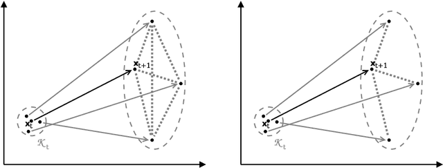 Figure 1 for Graph-based Predictable Feature Analysis