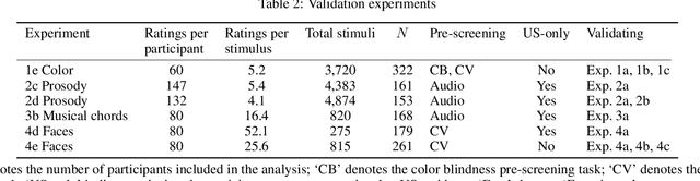 Figure 4 for Gibbs Sampling with People