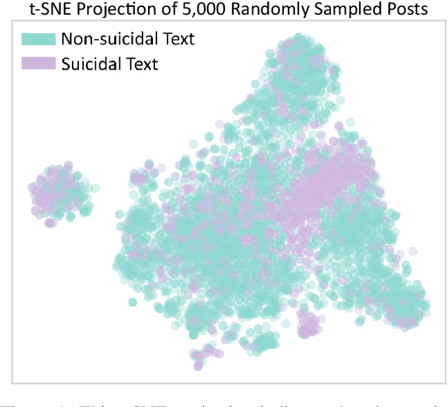 Figure 2 for Robin: A Novel Online Suicidal Text Corpus of Substantial Breadth and Scale