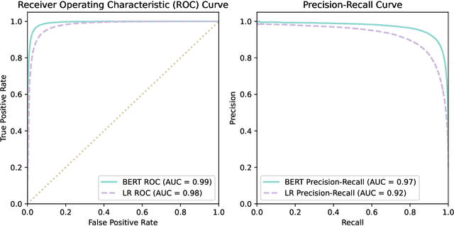 Figure 4 for Robin: A Novel Online Suicidal Text Corpus of Substantial Breadth and Scale