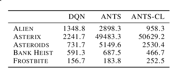 Figure 3 for Robust and Efficient Planning using Adaptive Entropy Tree Search