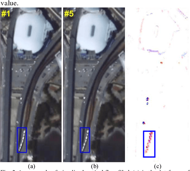 Figure 4 for Object Tracking in Satellite Videos Based on a Multi-Frame Optical Flow Tracker
