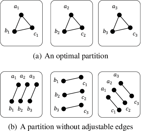 Figure 3 for Enhancing Balanced Graph Edge Partition with Effective Local Search