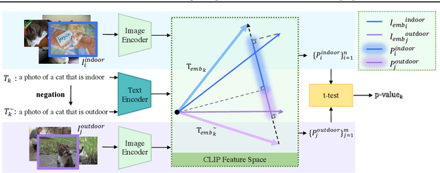 Figure 1 for GSCLIP : A Framework for Explaining Distribution Shifts in Natural Language