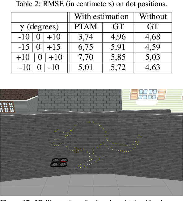 Figure 4 for Exploiting Physical Contacts for Robustness Improvement of a Dot-Painting Mission by a Micro Air Vehicle