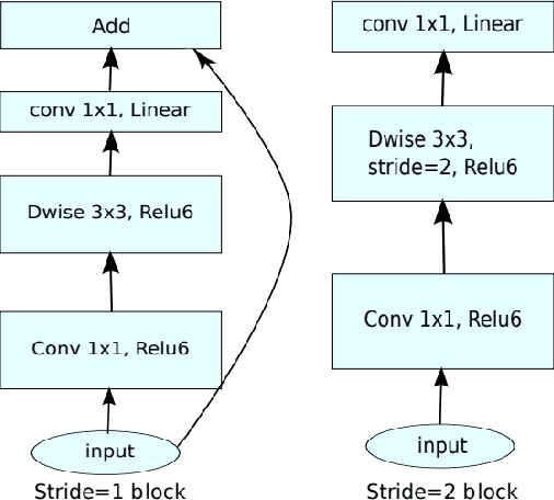 Figure 3 for A Compact Deep Architecture for Real-time Saliency Prediction