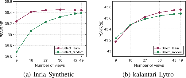 Figure 2 for Deep Selective Combinatorial Embedding and Consistency Regularization for Light Field Super-resolution