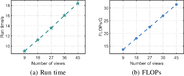 Figure 3 for Deep Selective Combinatorial Embedding and Consistency Regularization for Light Field Super-resolution