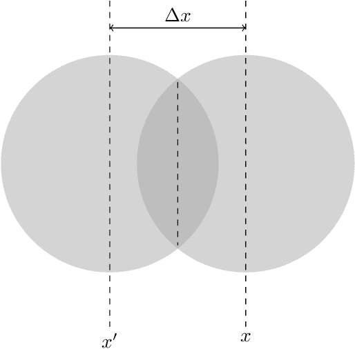 Figure 1 for On the Differentially Private Nature of Perturbed Gradient Descent