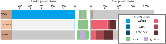 Figure 2 for Visually Analyzing and Steering Zero Shot Learning